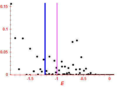 Strength function